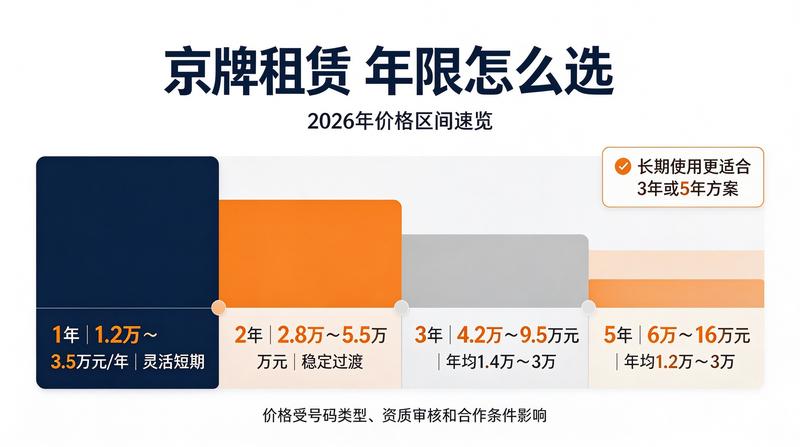 北京交通管理局官网数据
